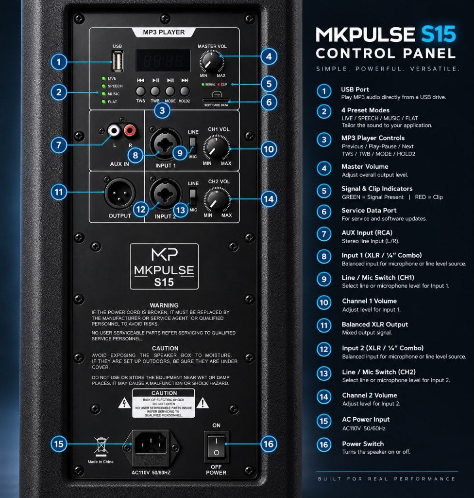 MKPULSE S15 control panel diagram — numbered inputs, DSP presets, volumes, and power